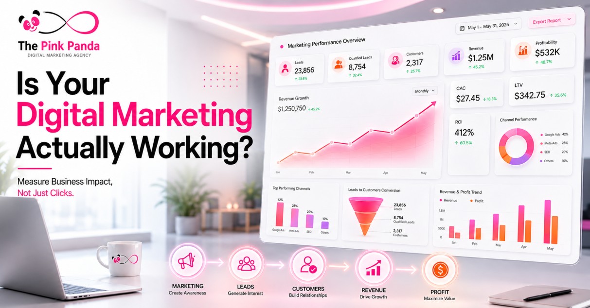 How to Know If Your Digital Marketing Is Actually Working?